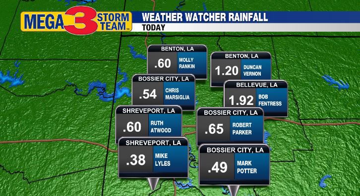 Metro Weather Watcher Rain Amounts